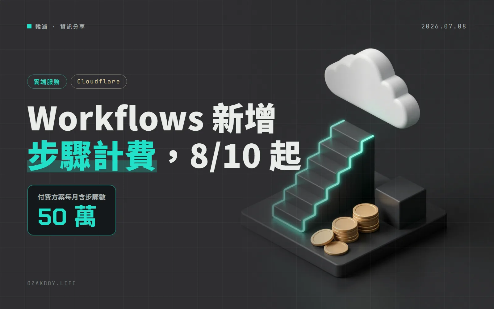Cloudflare Workflows 新增「步驟」計費:付費方案每月含 50 萬步,最早 8 月 10 日起才開始收