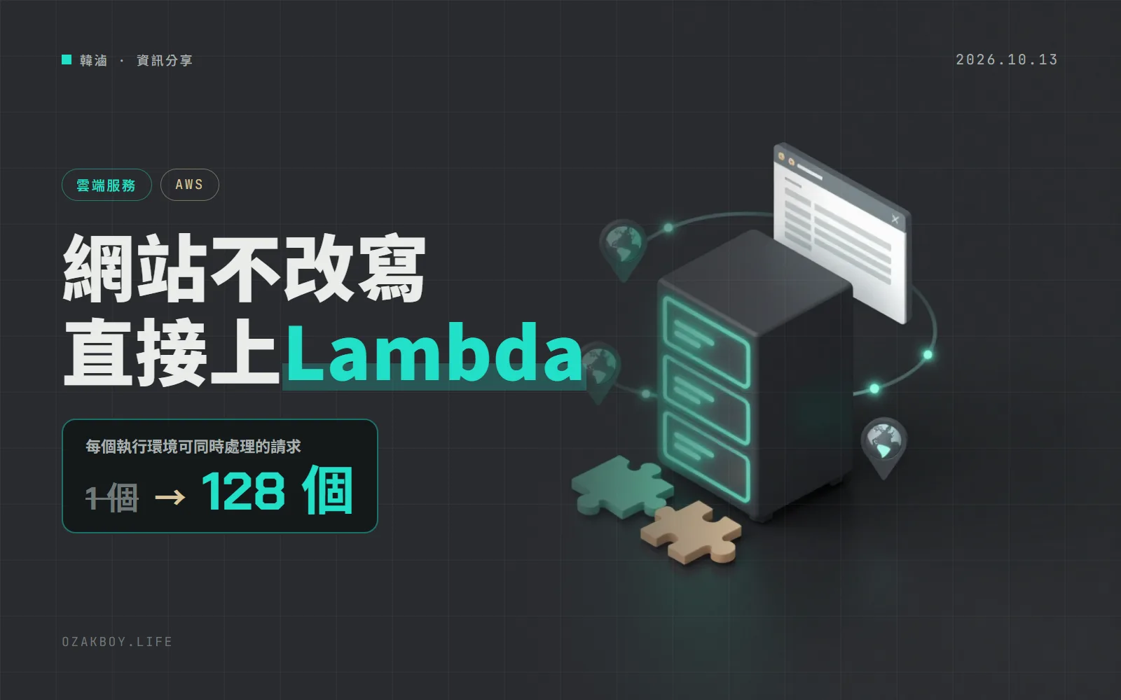 AWS Lambda Web Functions 登場:Express、Next.js 不改寫直接上 Lambda,一個環境接 128 個請求