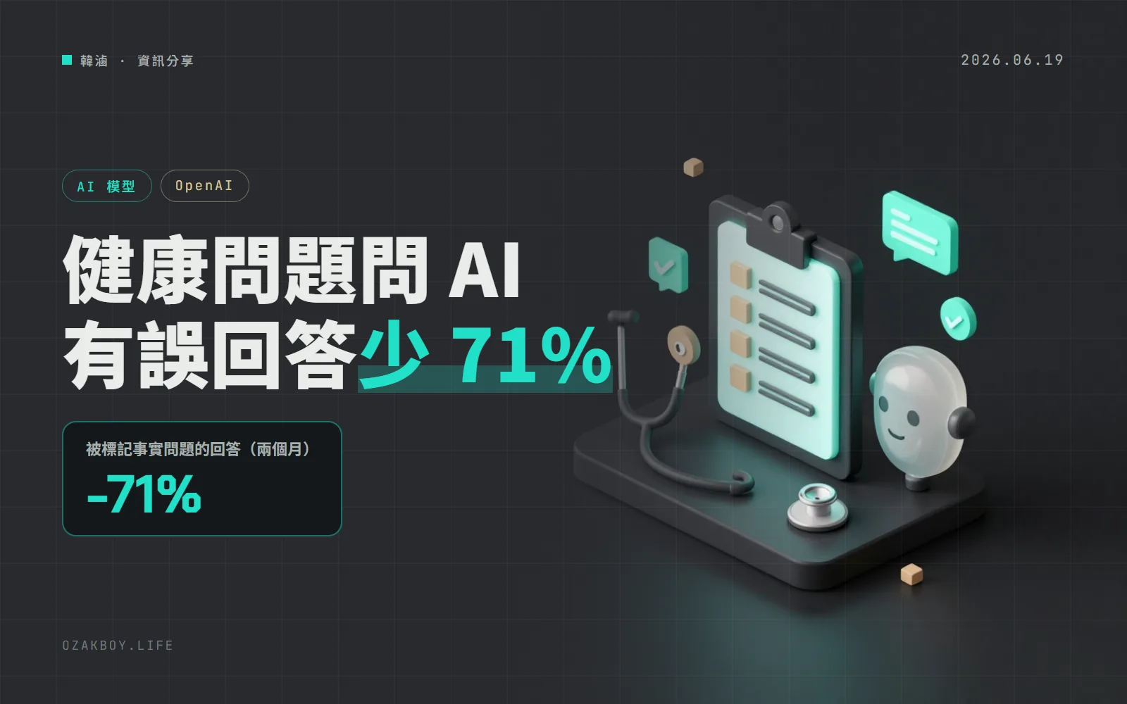 ChatGPT 免費版的健康回答升級:OpenAI 稱有事實問題的回答兩個月少了 71%,數字仍是自家評估