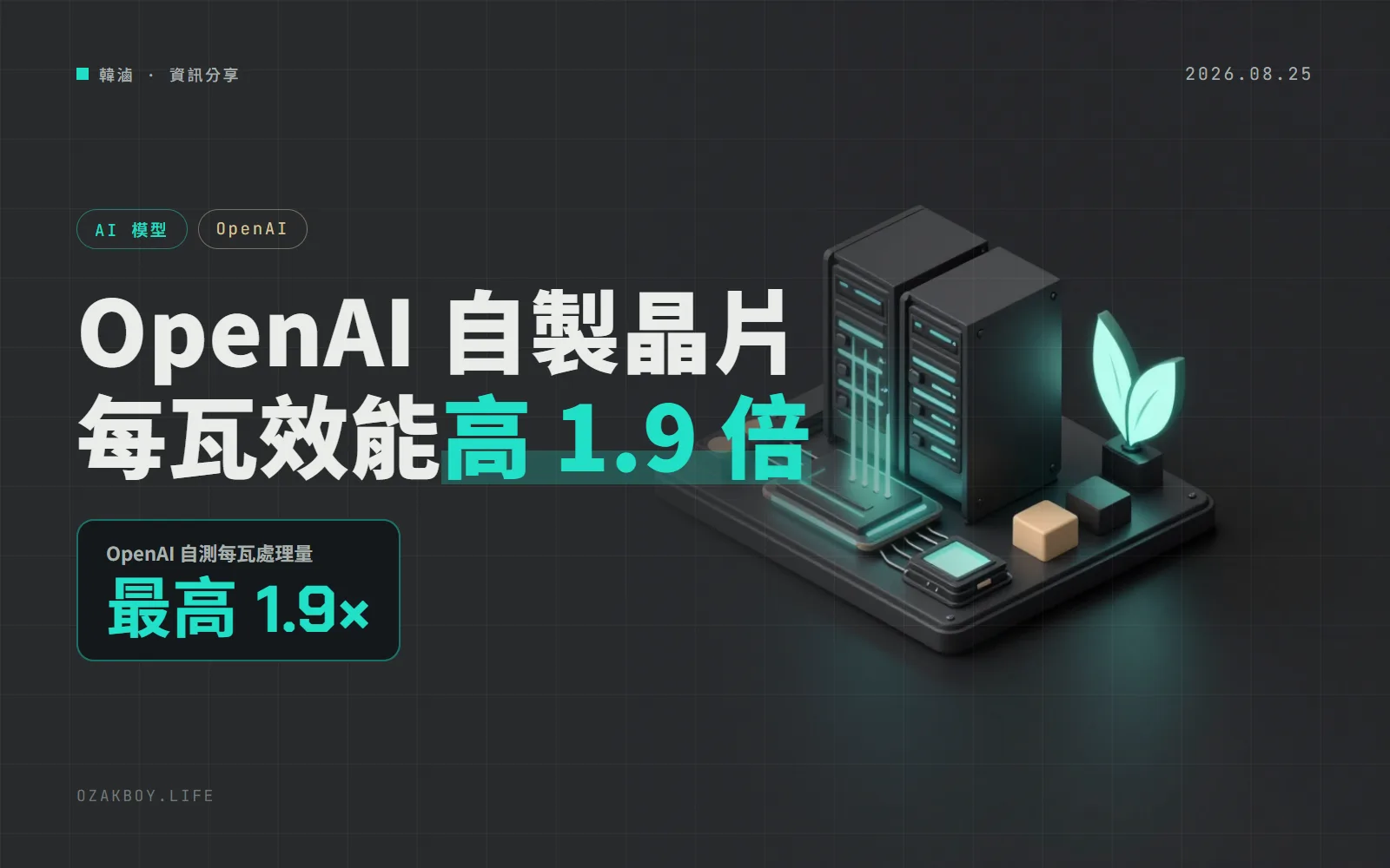OpenAI 自製推論晶片 Jalapeño 首度公布成績:每瓦處理量最多 1.9 倍、延遲少 3.6 倍,年底開始部署
