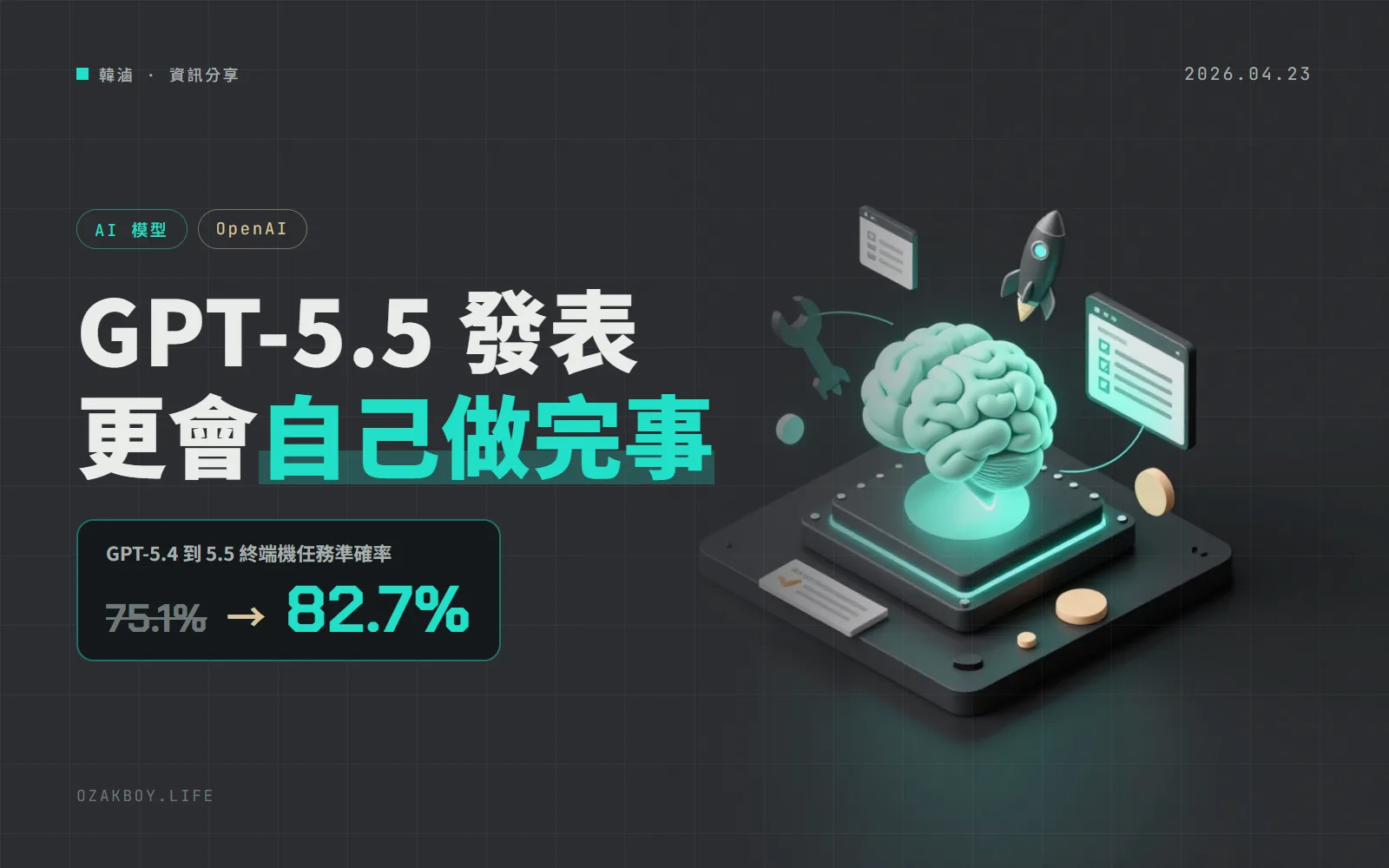 OpenAI 發表 GPT-5.5：終端機任務準確率 82.7%，API 每百萬 token 輸入 5 美元、輸出 30 美元