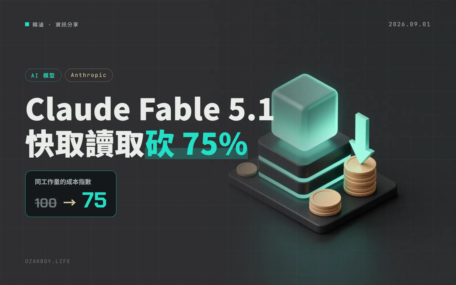 Claude Fable 5.1 上線:每百萬 token 售價沒變,快取讀取便宜 75%,官方說一般用量約省 25%