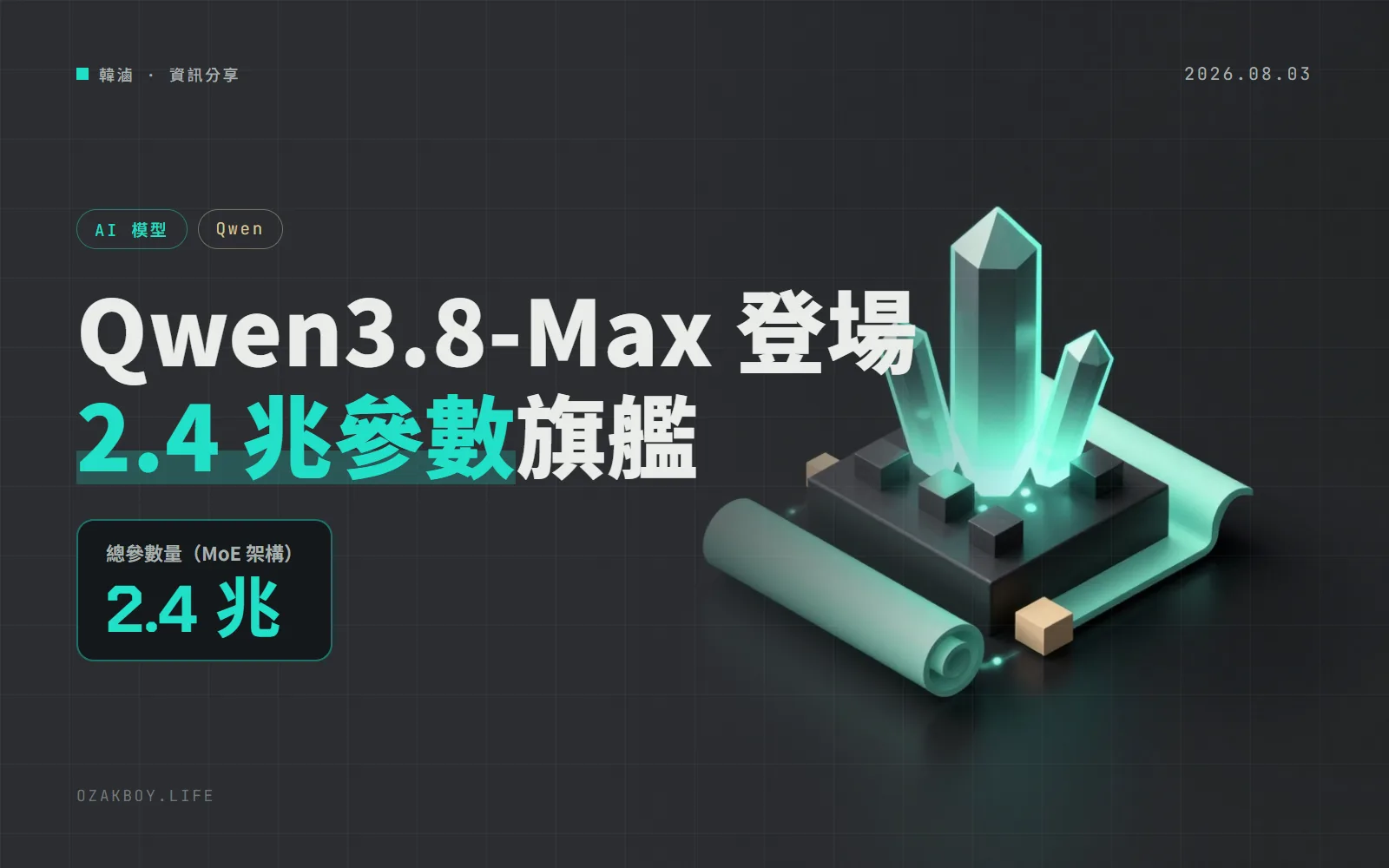 Qwen3.8-Max 上線 QwenCloud:2.4 兆參數的旗艦模型,支援 100 萬 token,用 OpenAI 介面就能呼叫