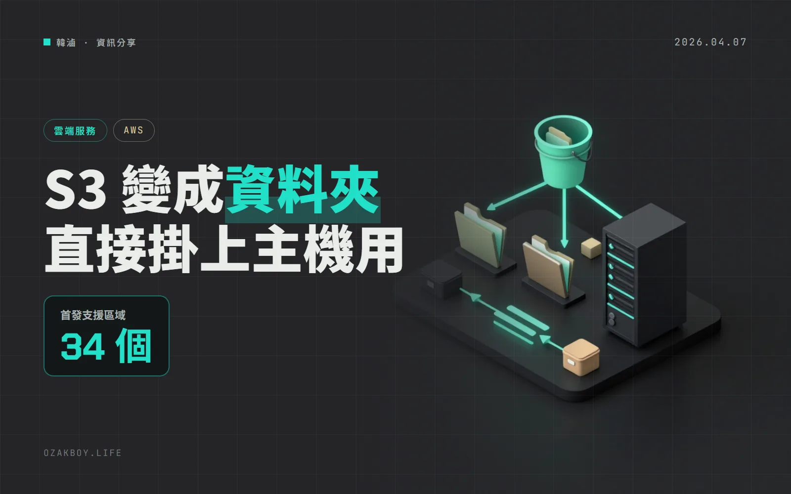 AWS 推出 S3 Files:儲存桶直接掛成資料夾,不用再複製一份資料