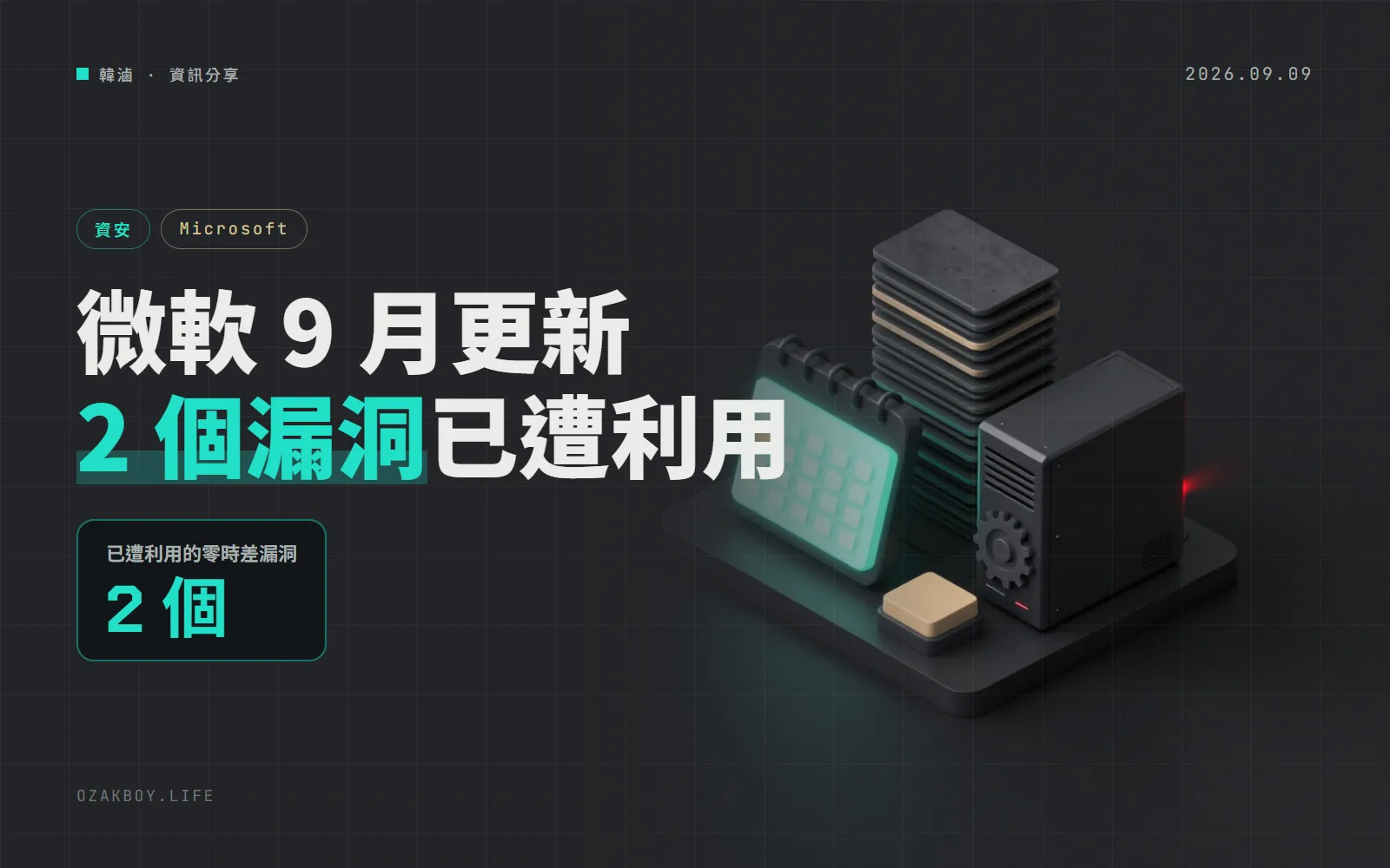 微軟 9 月例行更新修近千筆漏洞:2 個已遭利用的 Windows 提權漏洞,CISA 限期 9/22