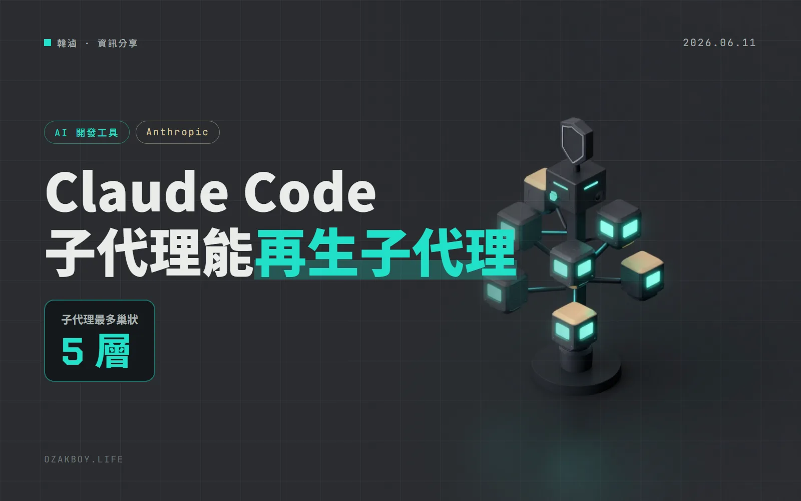 Claude Code 2.1.172：子代理現在可以再派子代理，最多巢狀 5 層