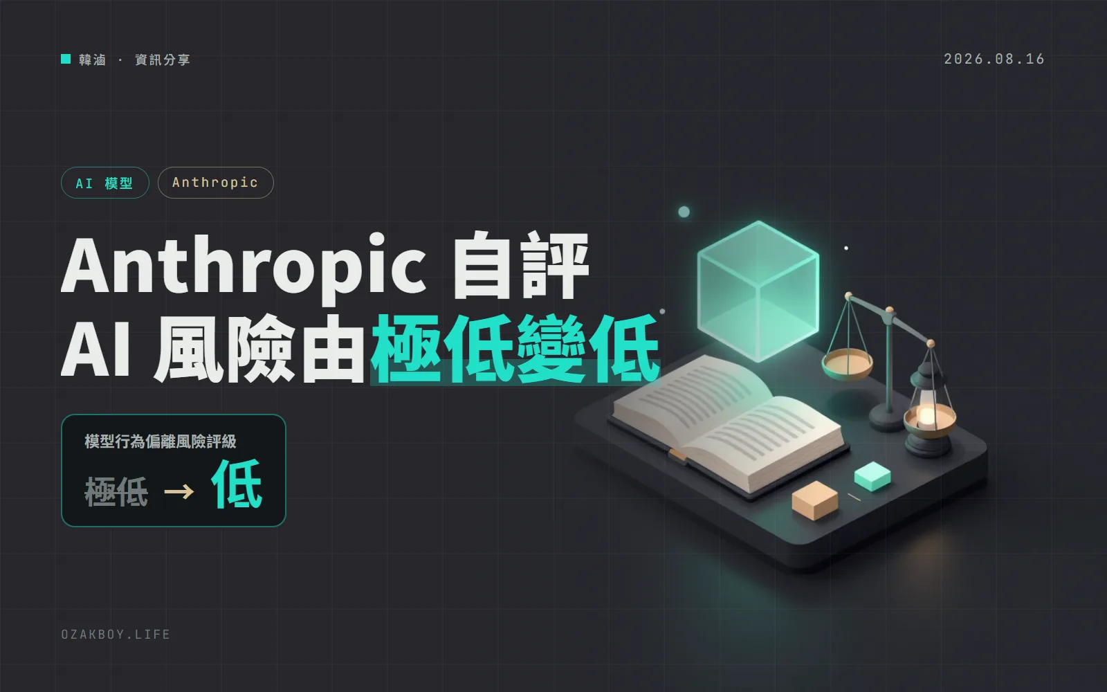 Anthropic 發布 186 頁風險報告:把「模型行為偏離」風險從極低調成低,原因是不確定性變高
