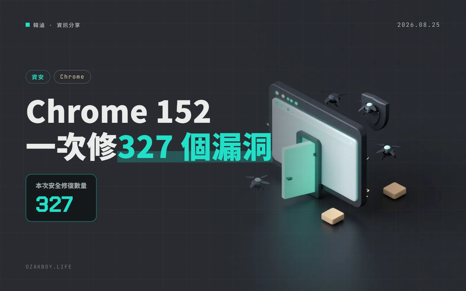 Chrome 152 穩定版一次修 327 個安全漏洞:10 個最嚴重、61 個高風險,請確認瀏覽器已更新