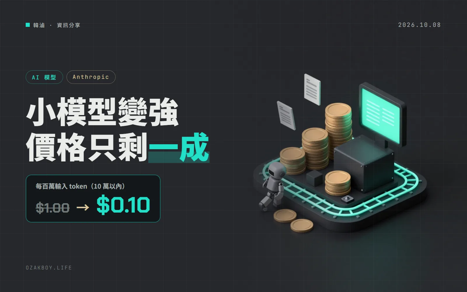 Claude Haiku 5.5 上線:10 萬 token 以內的請求比上一代便宜 9 成,平均省 75%