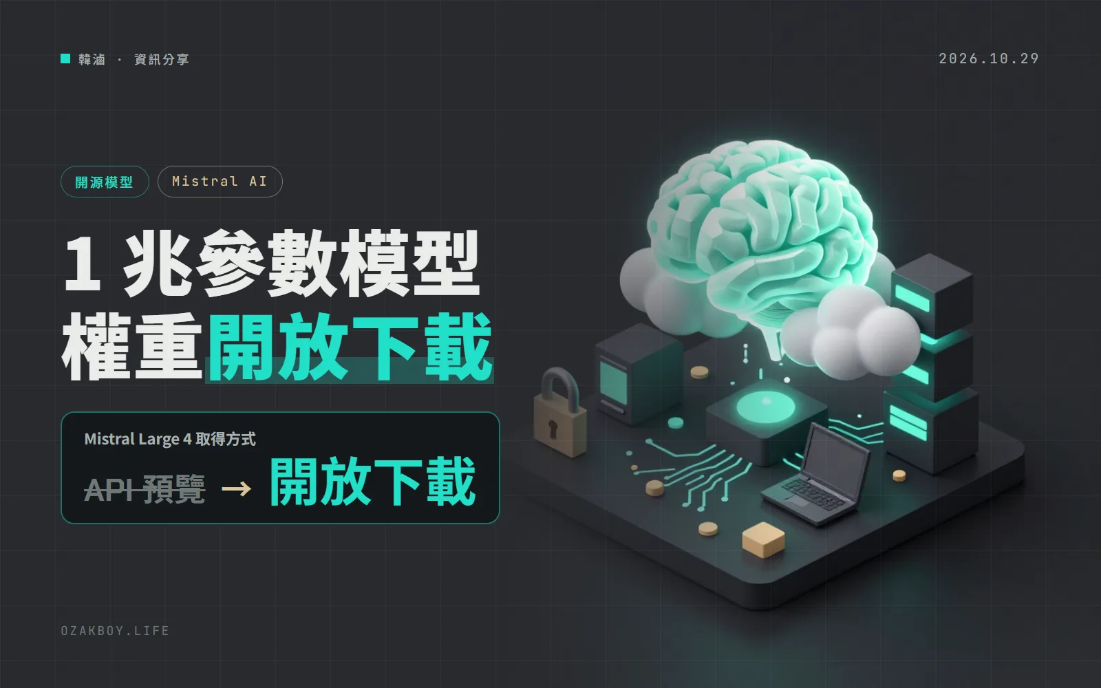 Mistral Large 4 開放權重:1 兆參數改版 MIT 授權,2-bit 量化一台 512 GB Mac 就能跑