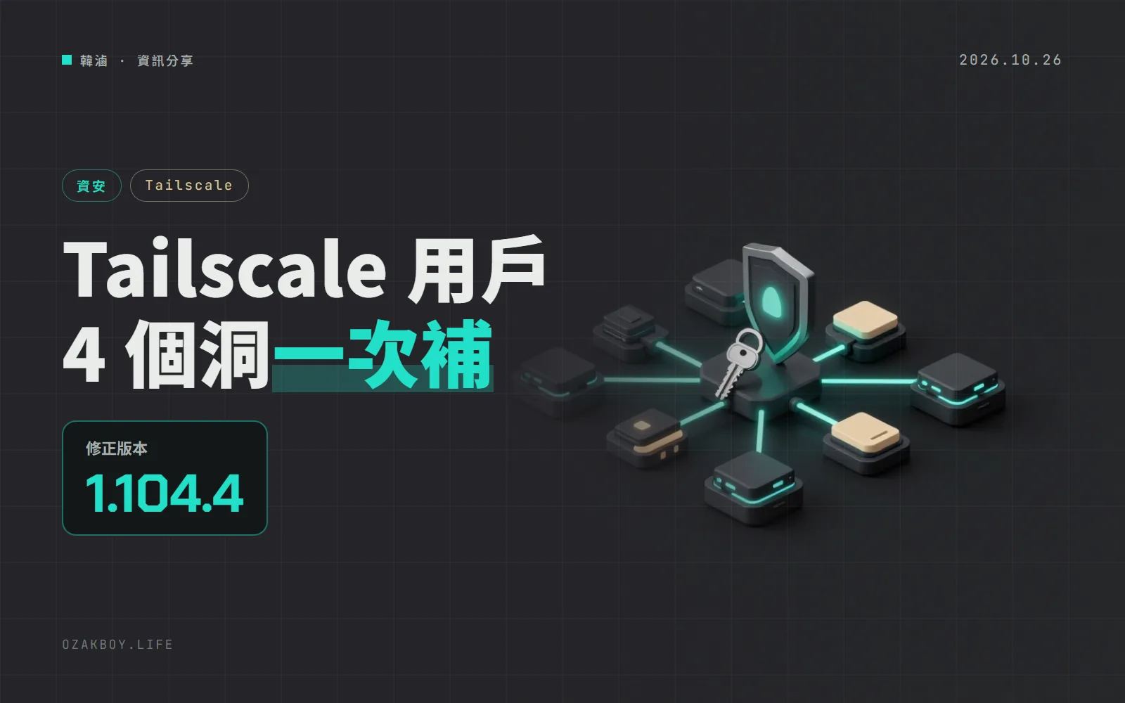 Tailscale 一次公告 4 個漏洞:Tailscale SSH 與 Serve 能摸到 root 專用 socket,升級 1.104.4