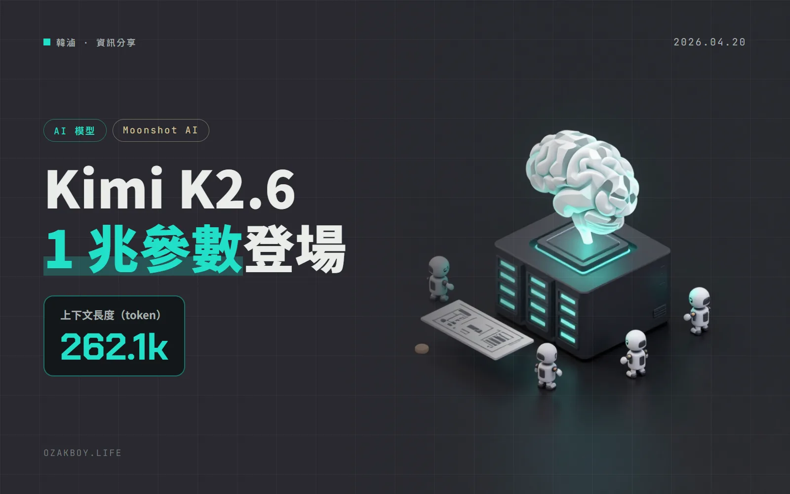 Kimi K2.6 上線 Cloudflare Workers AI:1 兆參數、26 萬 token 上下文,擅長長時間寫程式與多代理