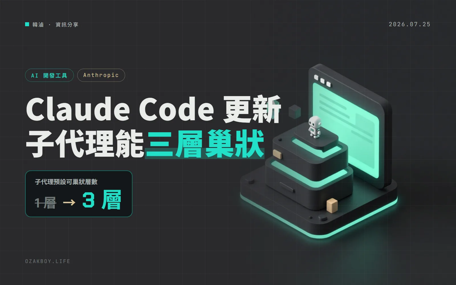 Claude Code 2.1.219:預設換成 Opus 5、子代理能再叫子代理,沙盒多了嚴格白名單