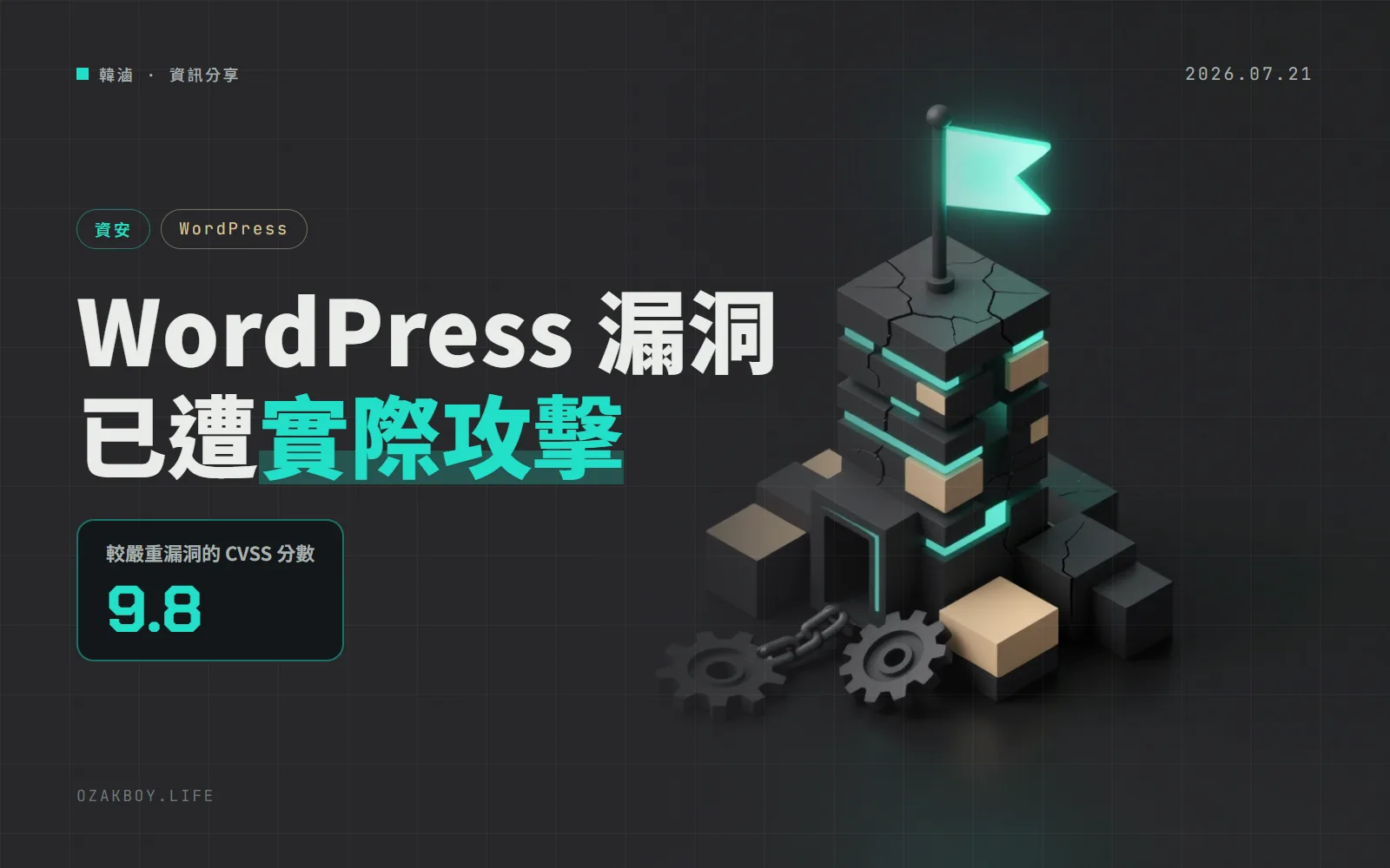 WordPress 核心兩個漏洞被 CISA 列入已遭利用清單:串起來,預設安裝的網站就可能被遠端執行程式