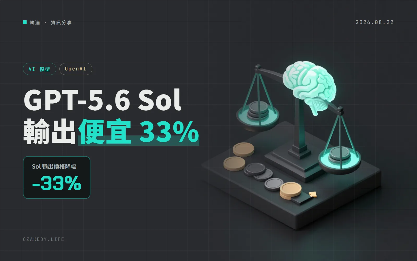 OpenAI 調降 GPT-5.6 Sol API 價格:輸入少 2 成、輸出少 3 成,優惠至少撐到 11 月 21 日