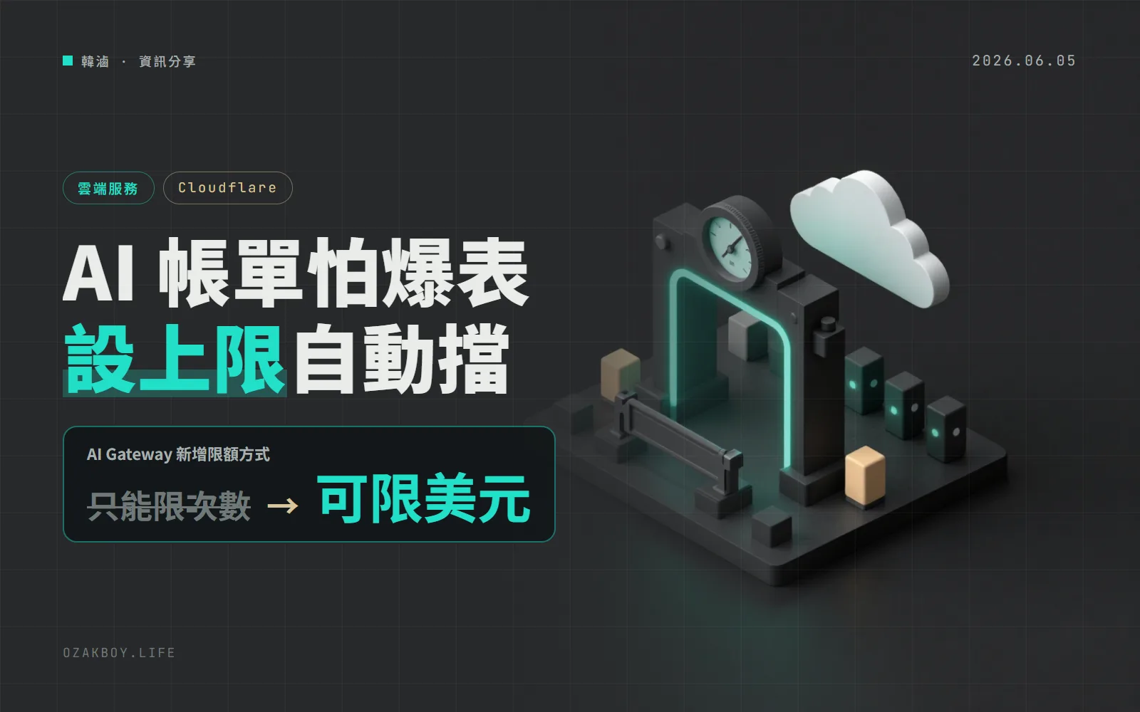 Cloudflare AI Gateway 新增「花費上限」：用美元設預算，超過就自動擋下請求