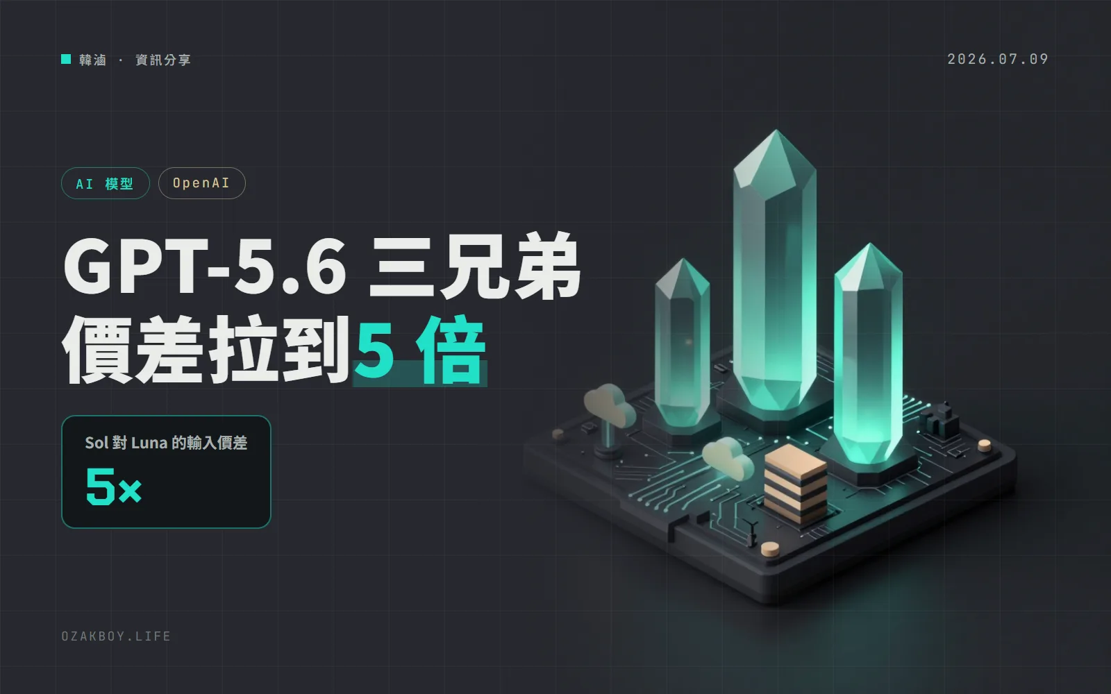 OpenAI 推出 GPT-5.6 三兄弟:旗艦 Sol、均衡 Terra、最省的 Luna,輸入價差 5 倍