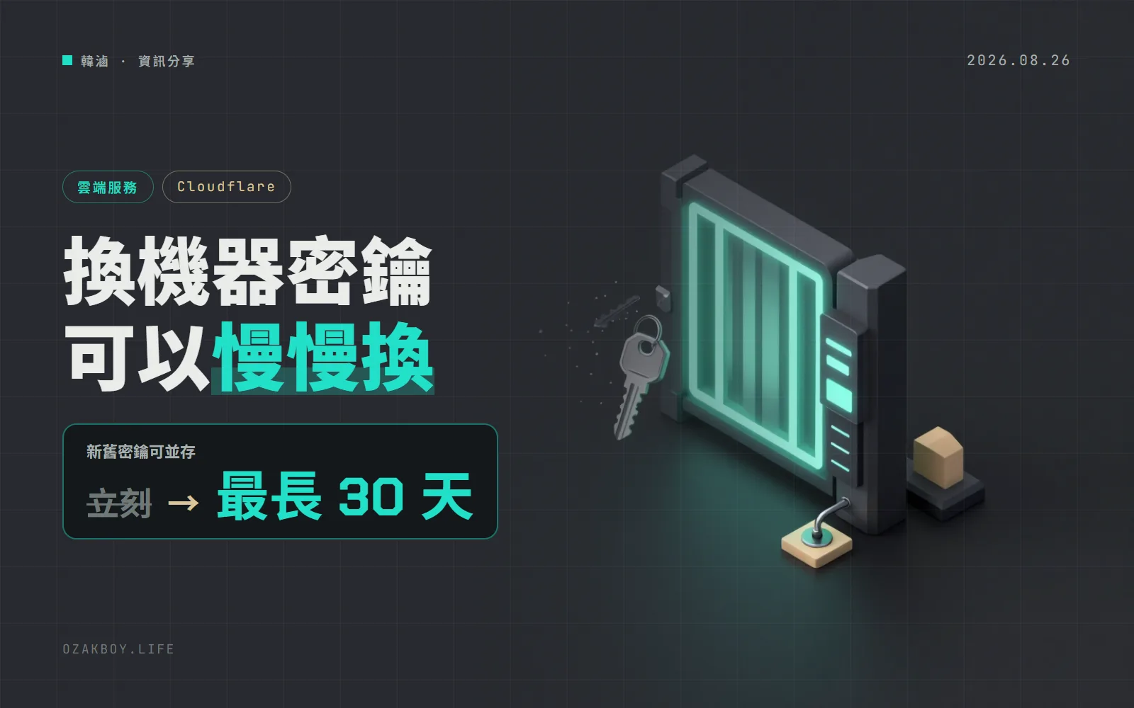 Cloudflare Access 機器密鑰換新有緩衝了:寬限期 1 小時到 30 天,還能一鍵暫停
