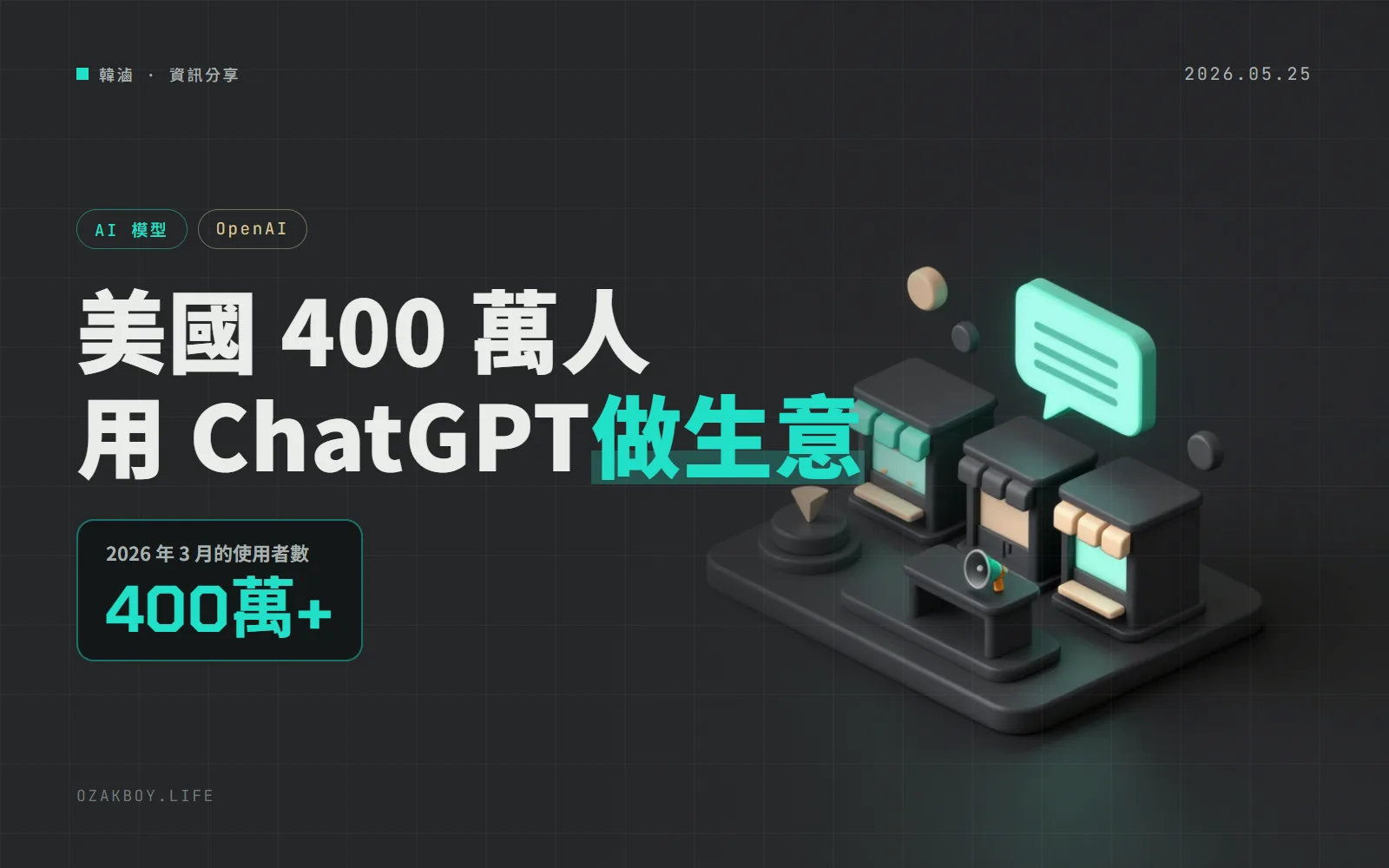 OpenAI 報告:美國 3 月至少 400 萬人用 ChatGPT 做生意,最常拿來寫行銷文案
