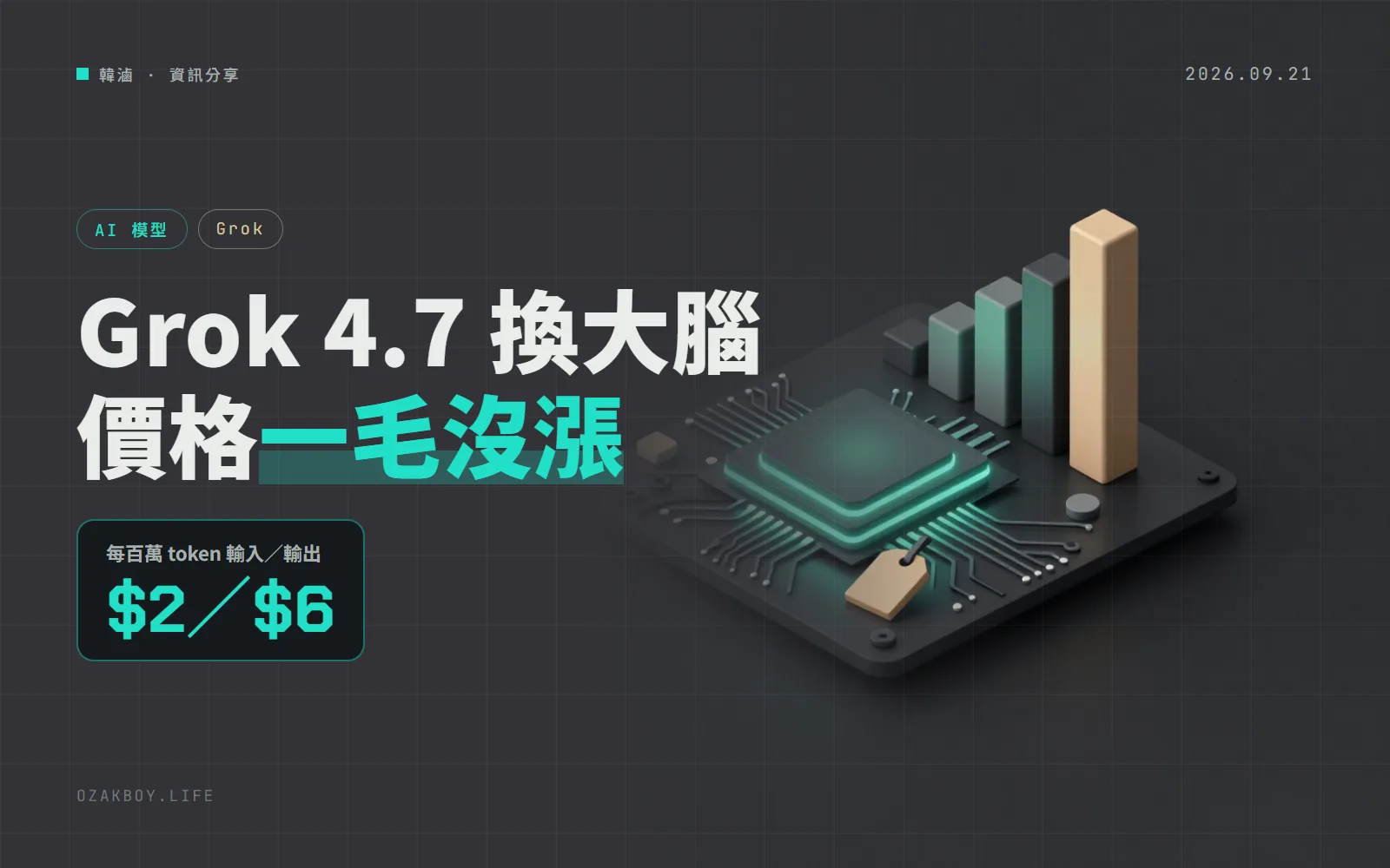 Grok 4.7 發表:價格維持每百萬 token 2/6 美元,寫程式分數進步但仍落後 Fable 5.1