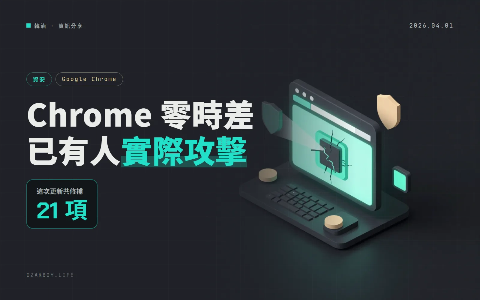 Chrome 修補已被實際利用的漏洞 CVE-2026-5281：請確認瀏覽器更新到 146.0.7680.177 以上
