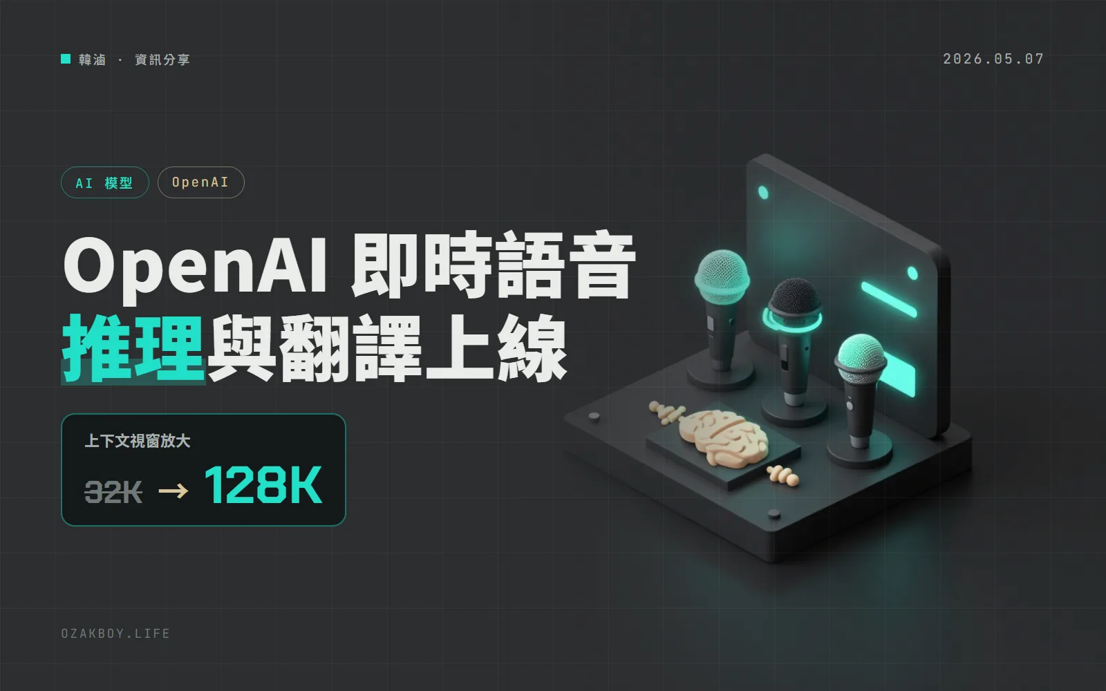 OpenAI 一次推出三個語音模型:GPT-Realtime-2 有 GPT-5 級推理,即時翻譯每分鐘 0.034 美元