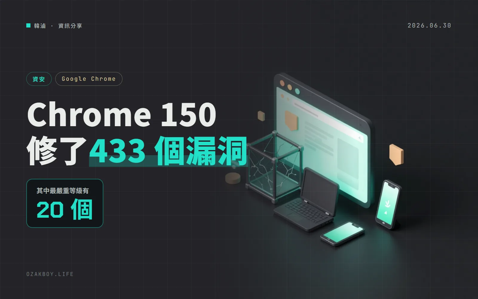 Chrome 150 正式版一次修 433 個資安漏洞:20 個是最嚴重等級,記得更新並重啟瀏覽器
