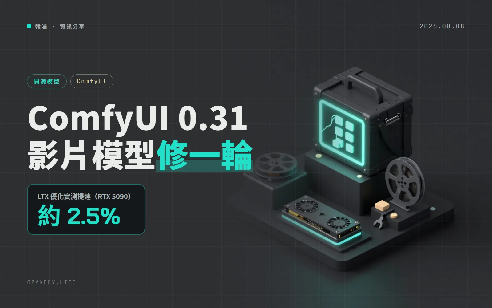 ComfyUI 0.31.0 釋出:支援 Wan-Animate2、修好 MiniMax H3 多個問題,LTX 小幅加速約 2.5%