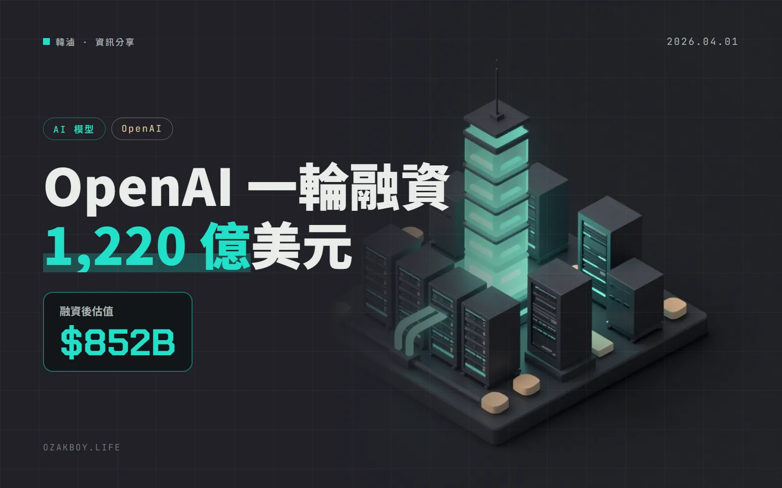 OpenAI 完成 1,220 億美元融資、估值 8,520 億:月營收 20 億,Codex 每週超過 200 萬人在用