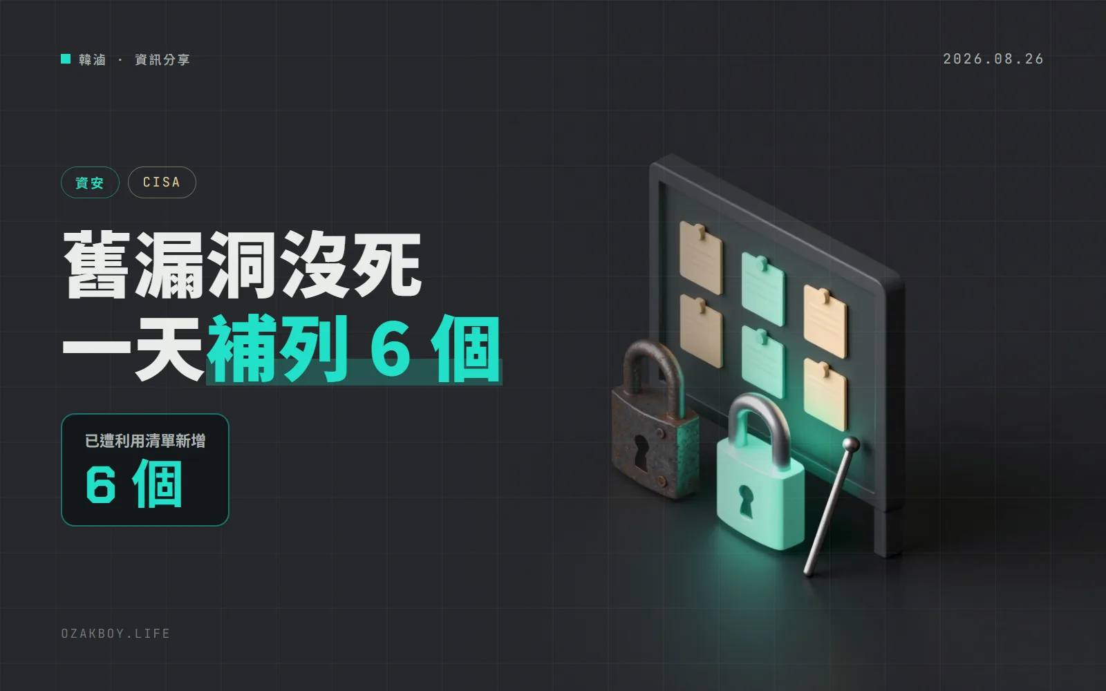 CISA 一天補列 6 個已遭利用漏洞:5 個是 2015 到 2022 年的舊洞,SQL Server 與 NetScaler 也上榜