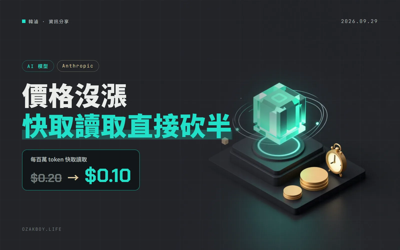 Claude Sonnet 5.5 上線:價格不變、快取讀取砍半,官方說每項任務最多省 3 成
