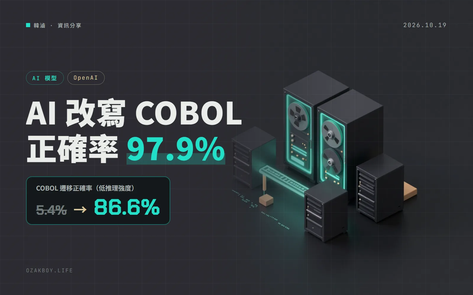 OpenAI 新模型改寫 COBOL 正確率 97.9%:冷門老語言不再是 AI 的弱點