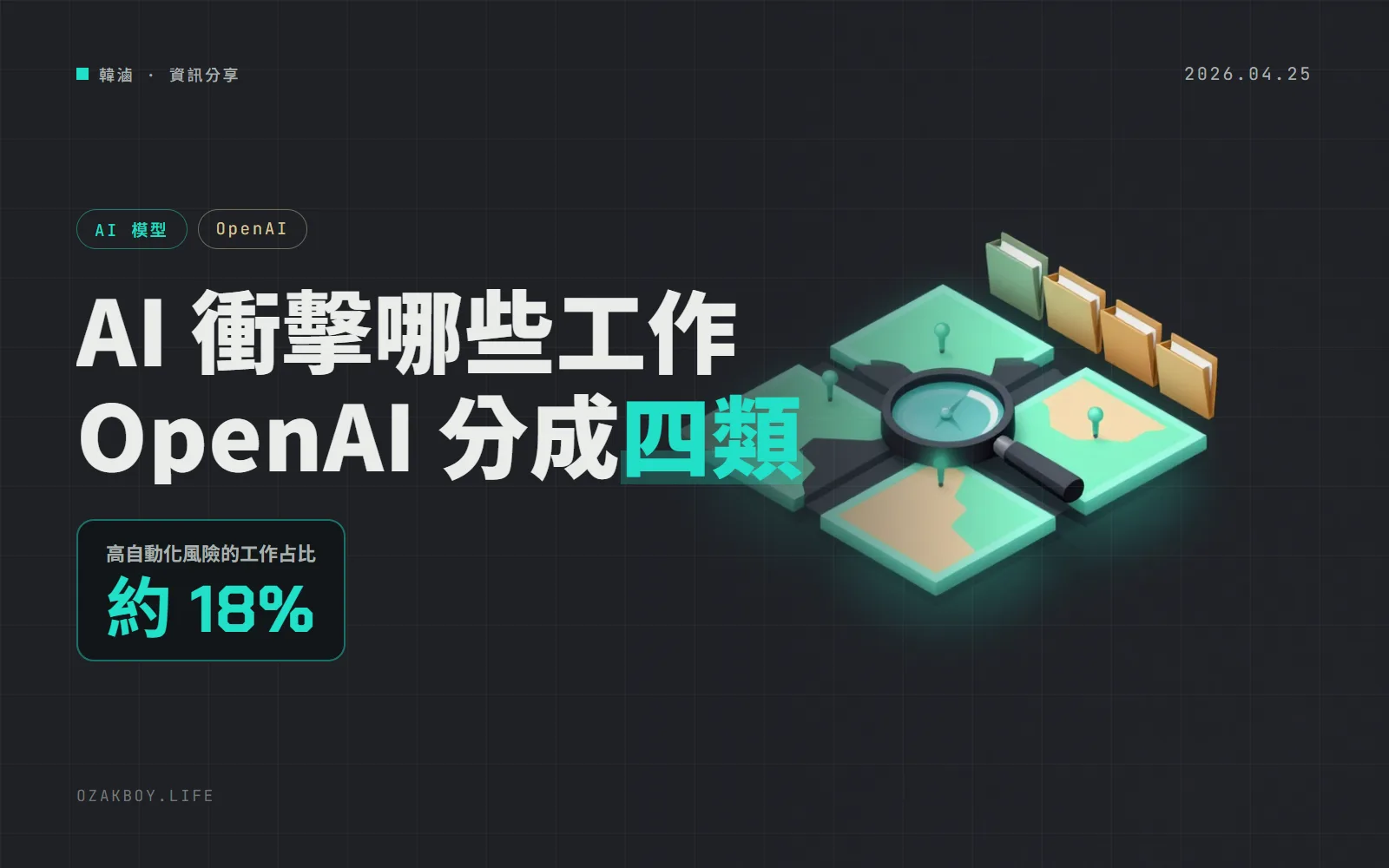 OpenAI 拿 921 種職業評估 AI 衝擊：18% 高風險、24% 要重組、12% 可能變多，46% 暫時變化不大