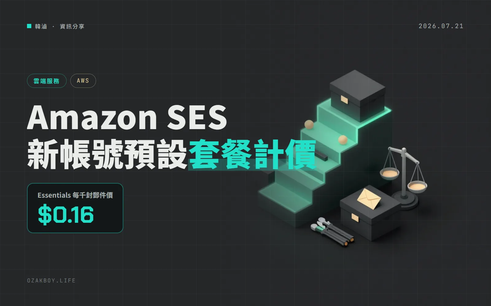 Amazon SES 推出三種計價方案:新帳號預設從 Essentials 起跳,只寄簡單通知信的人要先算一下