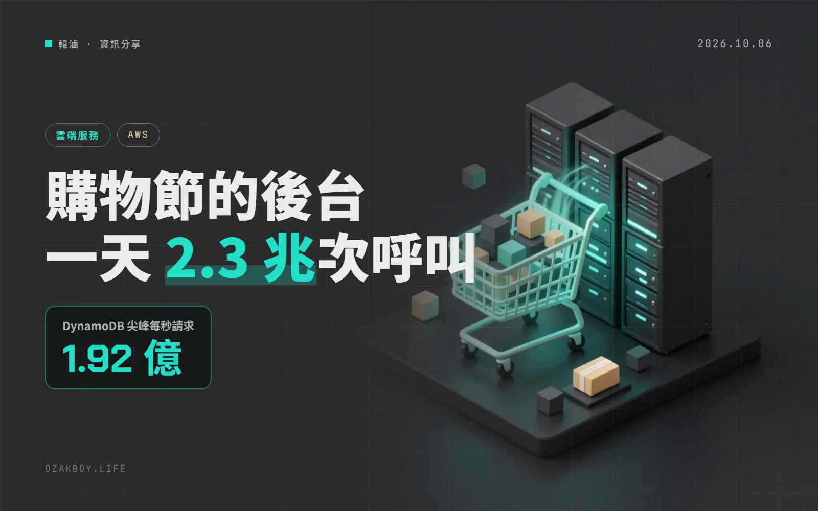 AWS 公開 Prime Day 2026 數據：Lambda 一天被呼叫 2.3 兆次，資料庫每秒處理 1.92 億個請求