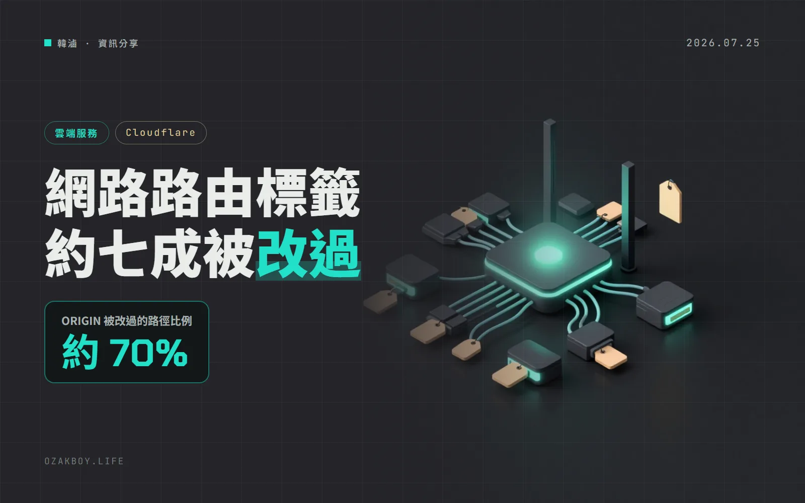 Cloudflare 實測:網際網路路由的 ORIGIN 標籤約 7 成被改過,業者藉此搶流量