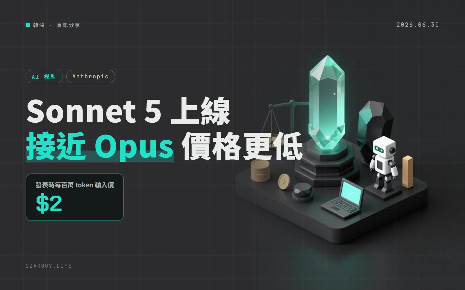 Claude Sonnet 5 登場:實力接近 Opus 4.8、輸入每百萬 token 2 美元,但新分詞器多算約三成 token