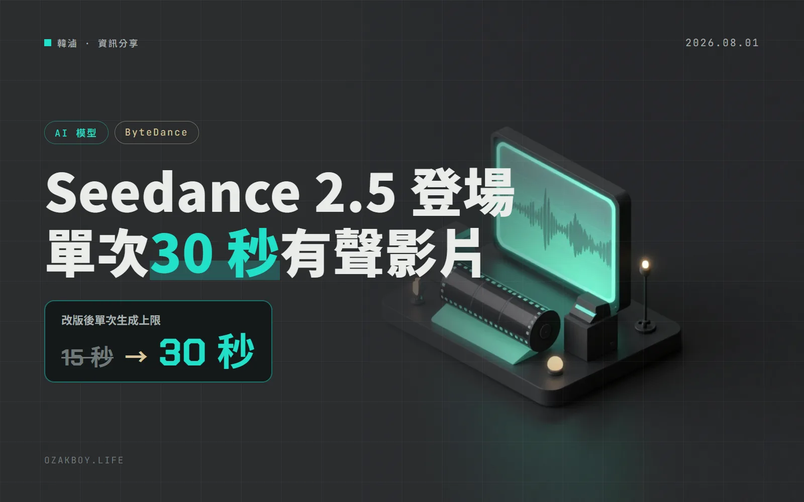 Seedance 2.5 登場:AI 影片單次從 15 秒拉長到 30 秒,最多能參考 30 張圖、10 段影片、10 段音檔