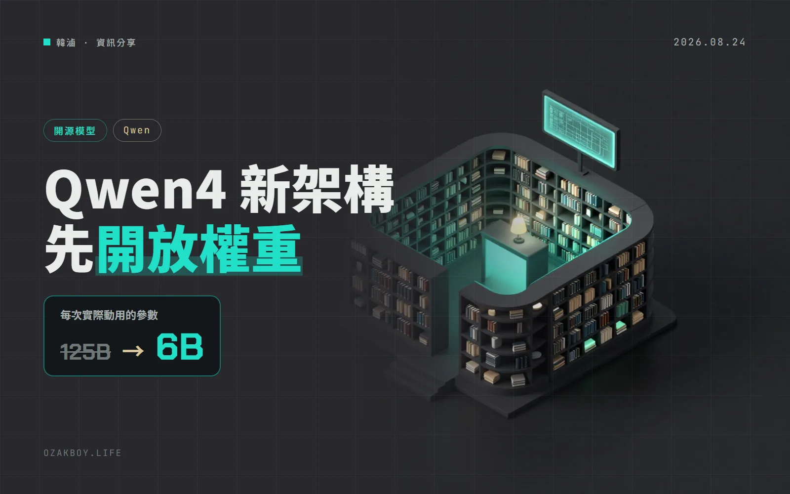 Qwen 開放 Flash-Next 權重：1,250 億參數每次只動 60 億，Qwen4 新架構先試跑