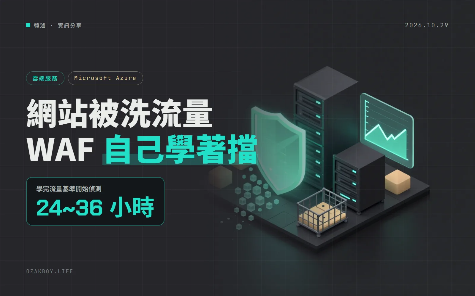 Azure Front Door WAF 的 HTTP DDoS 規則集 GA：先學 7 天流量基準，再自動擋第 7 層洪水攻擊