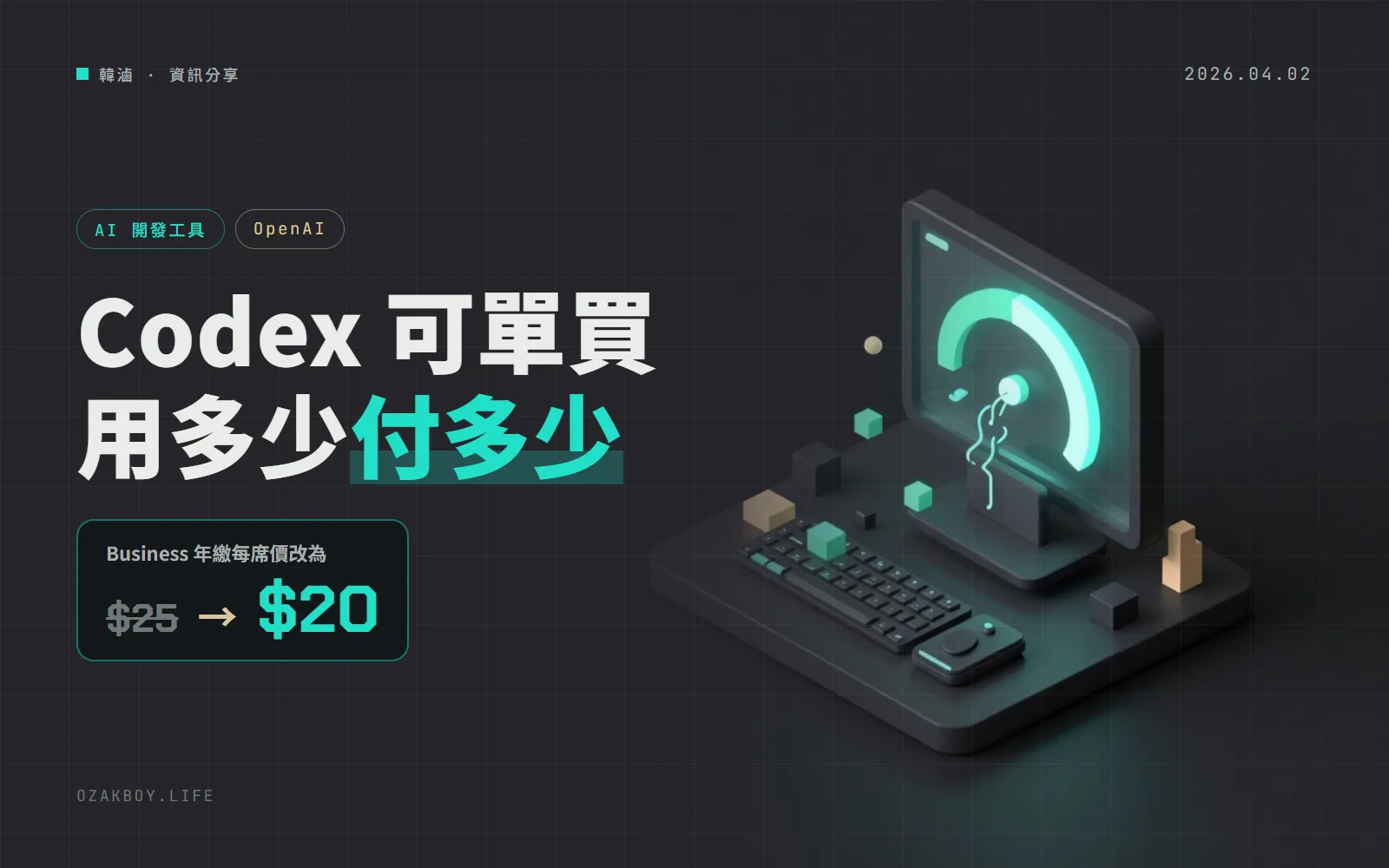OpenAI 讓團隊單買 Codex:沒有固定席位費、按 token 計費,Business 每席價從 25 降到 20 美元