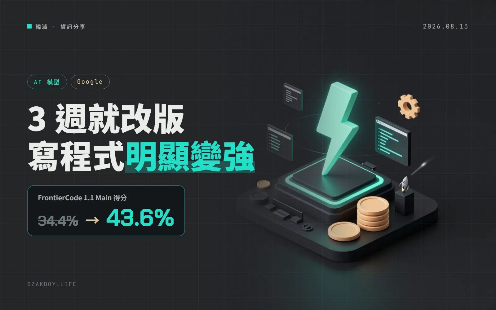 Gemini 3.7 Flash 正式上線：寫程式測驗從 34.4% 進步到 43.6%，年底前價格只要 3.6 Flash 的一半