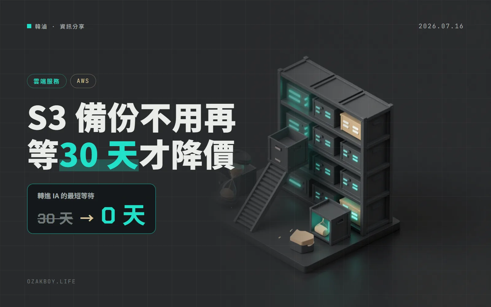 Amazon S3 不用再等 30 天:檔案建立當天,就能轉進便宜最多 4 成的 Standard-IA
