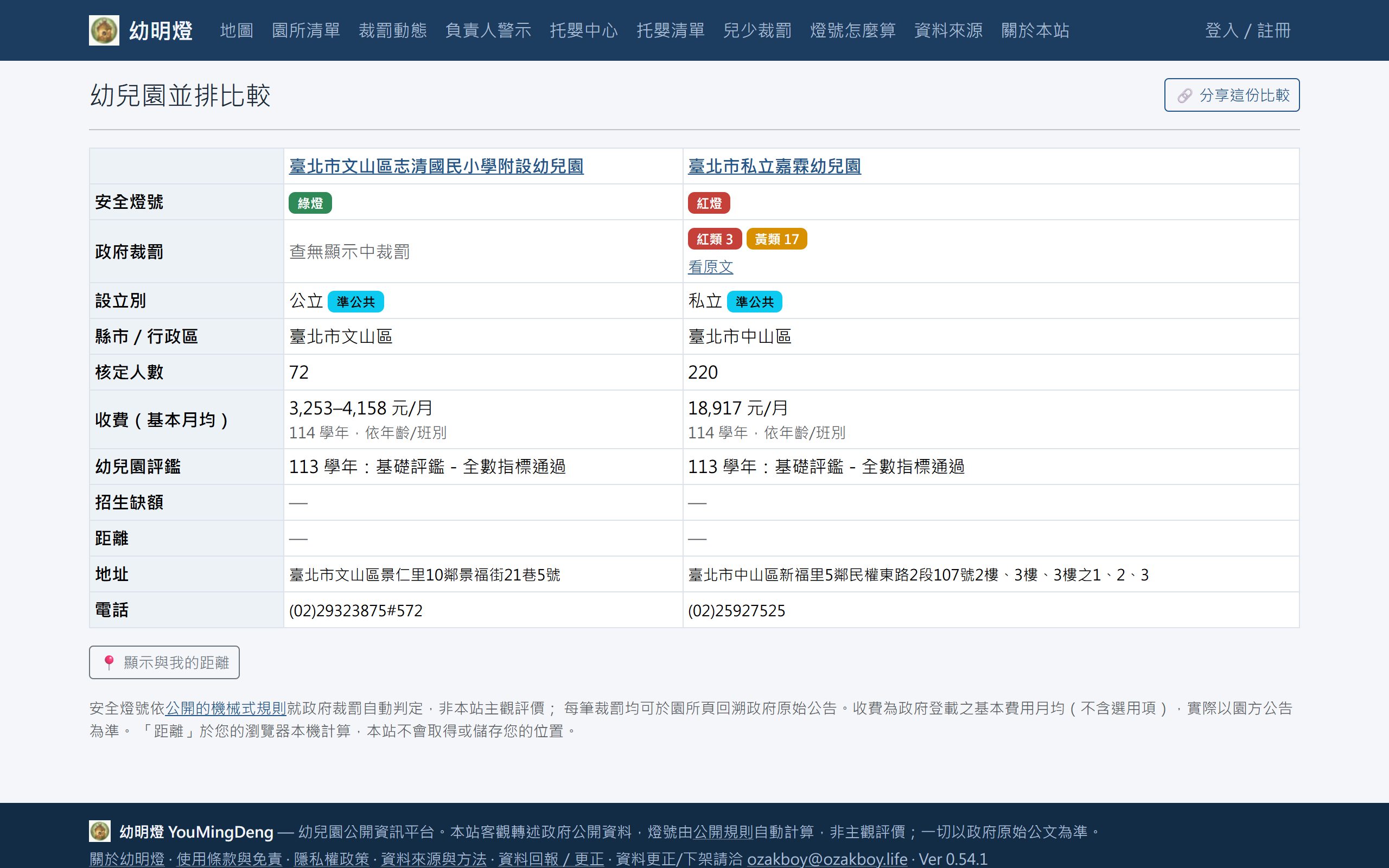挑園三件套:比較表、LINE 口袋查詢器、區域守望