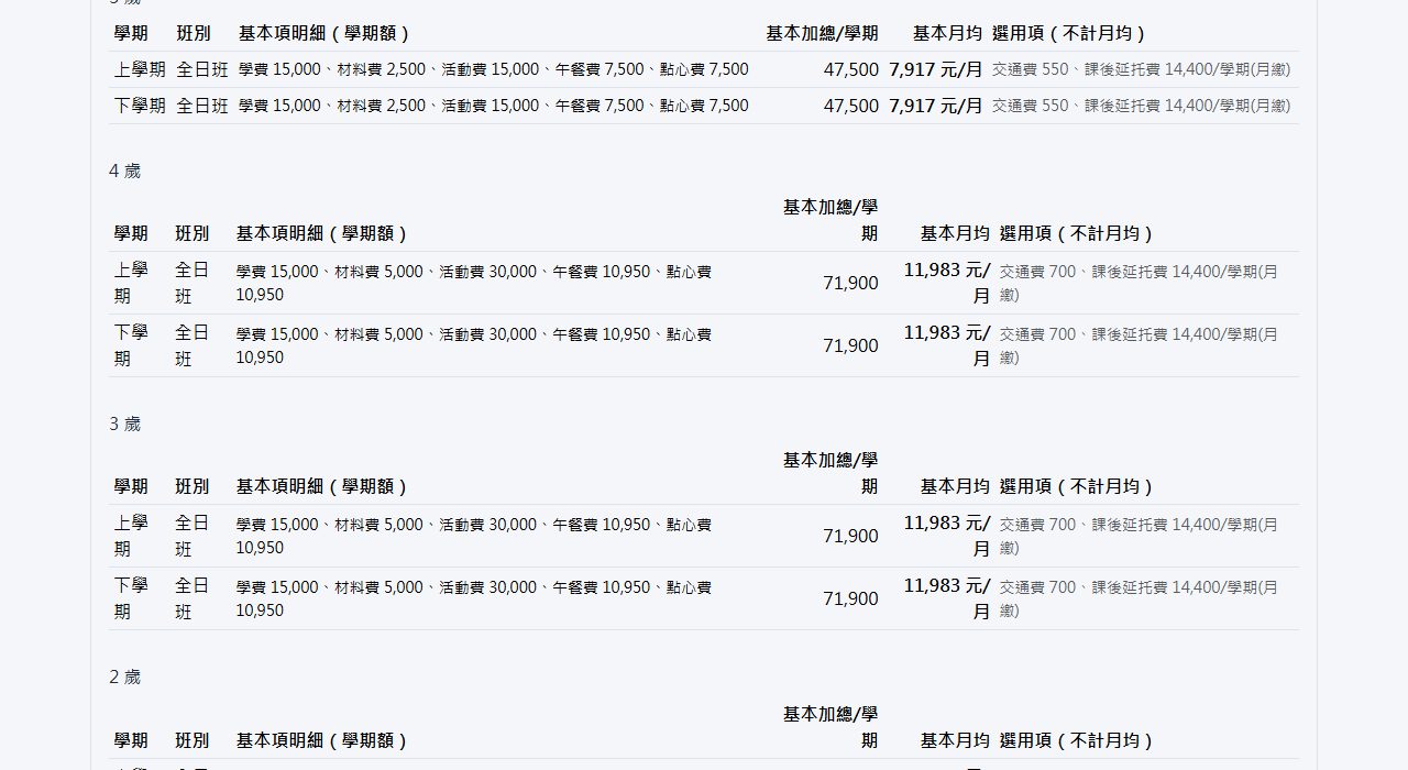 收費明細