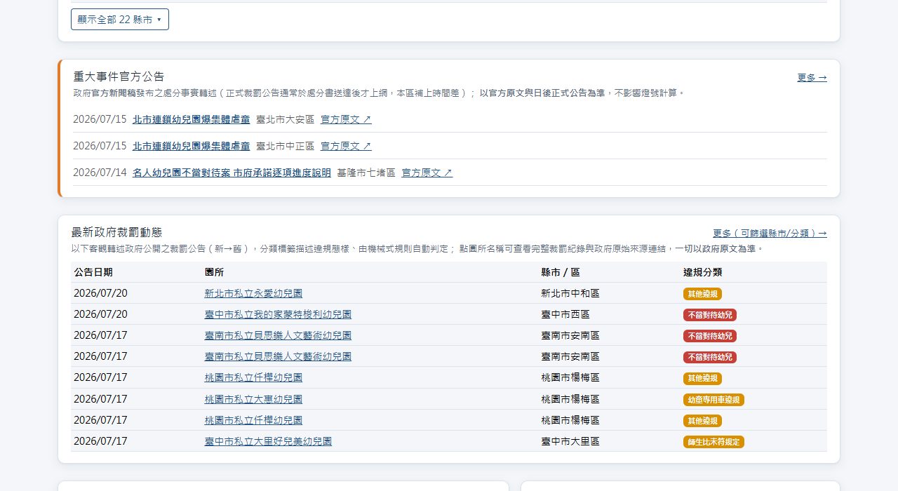 重大事件公告與最新裁罰動態