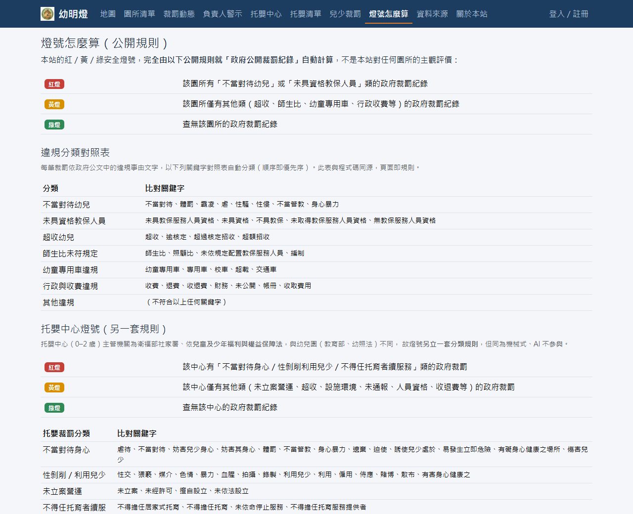 燈號怎麼算——公開的機械式規則