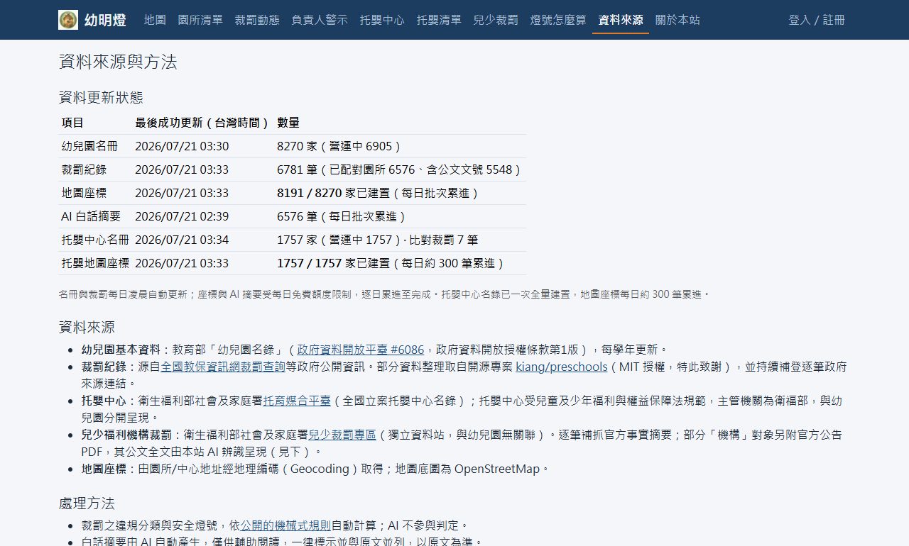 資料來源與方法