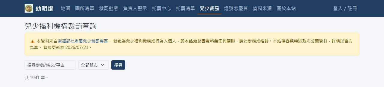 兒少福利機構裁罰查詢