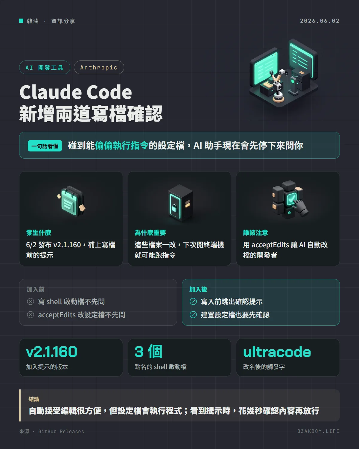 Claude Code 新增兩道寫檔確認資訊圖卡:碰到能偷偷執行指令的設定檔,AI 助手現在會先停下來問你